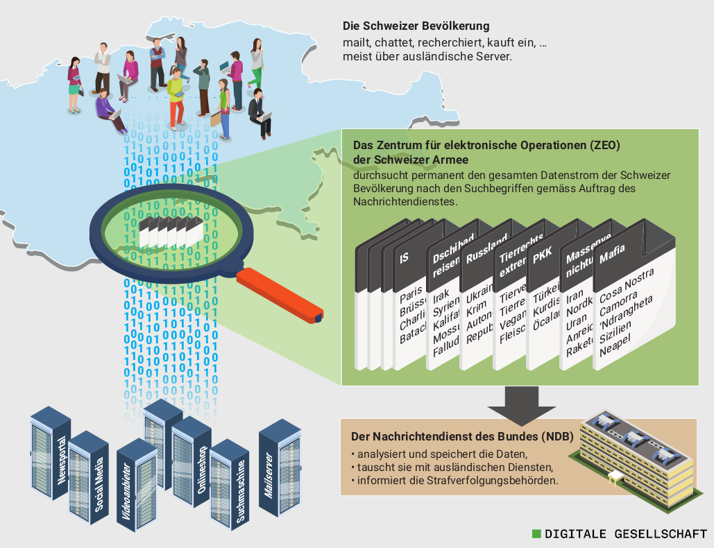 bilder/2024/240524_Visualisierung-Kabelaufklaerung.png